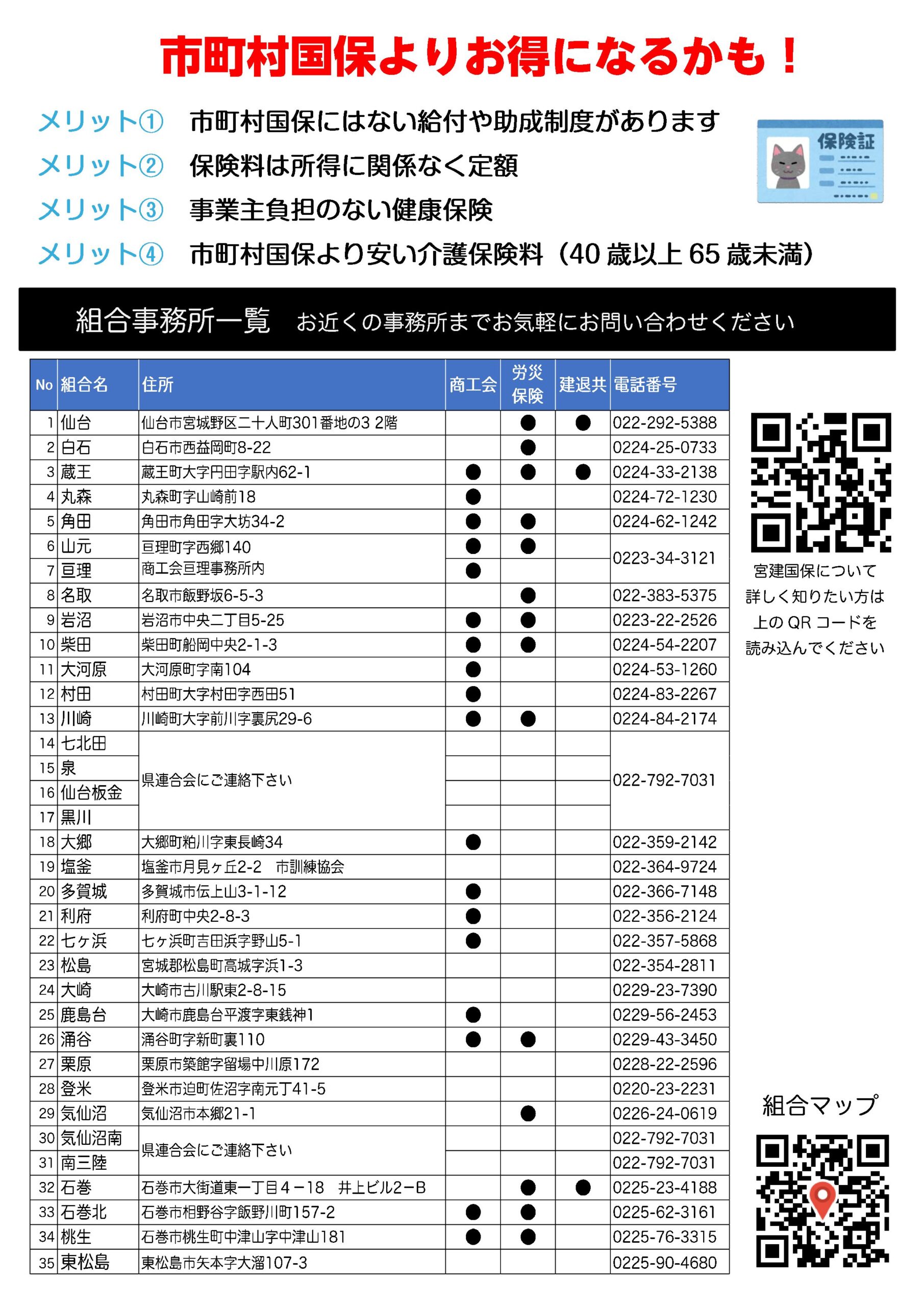 建設国保 一般社団法人 宮城県建設職組合連合会